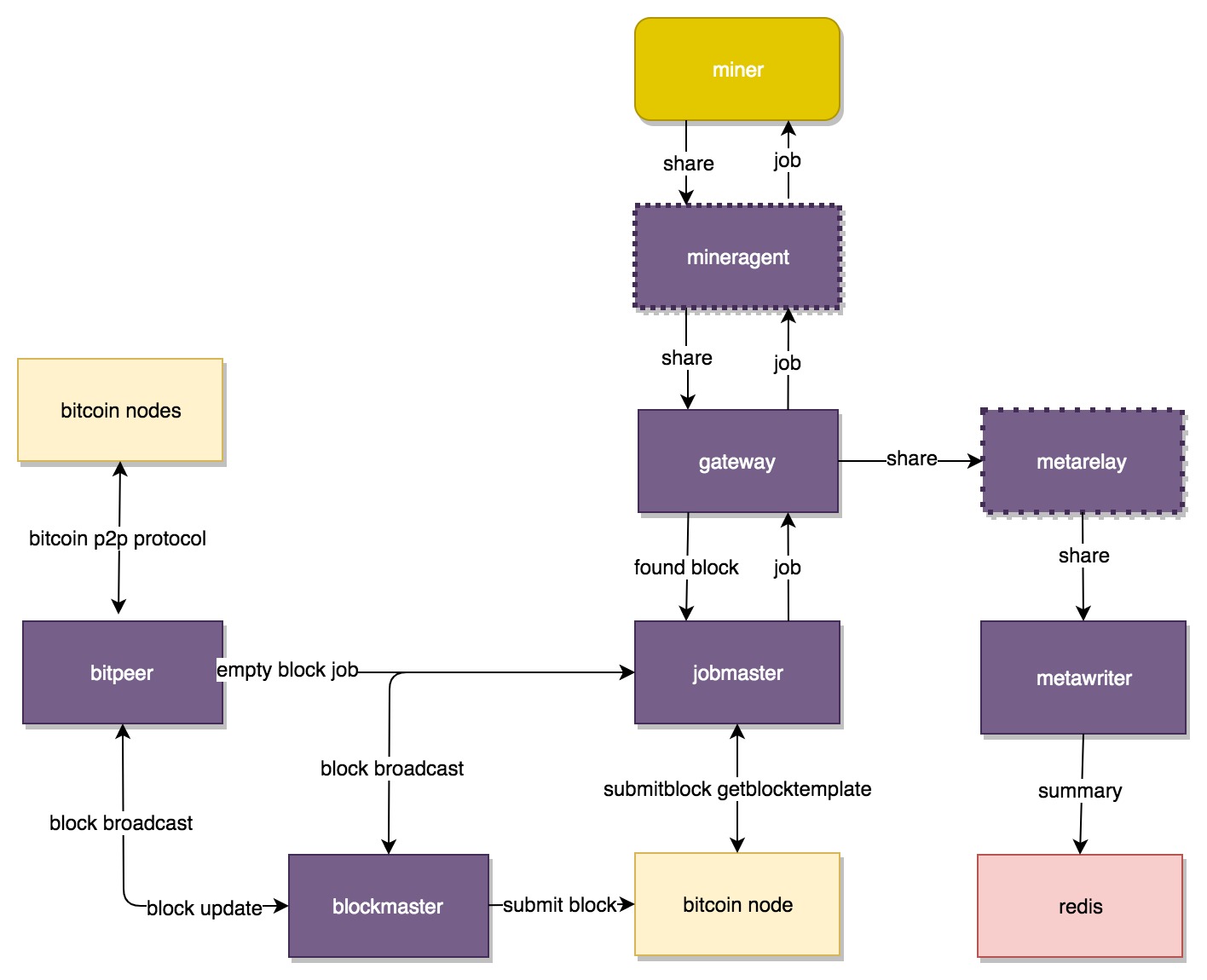 apoclypsebm · PyPI