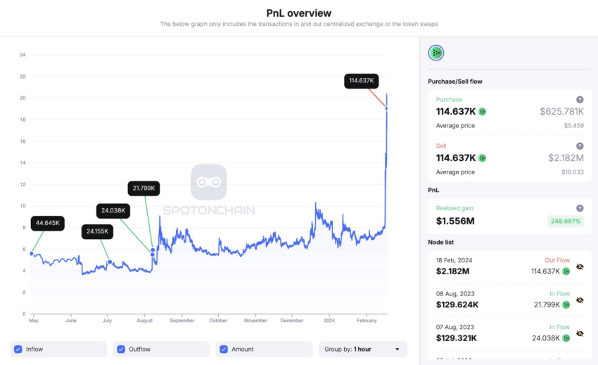 Livepeer Price | LPT Price index, Live chart & Market cap | OKX