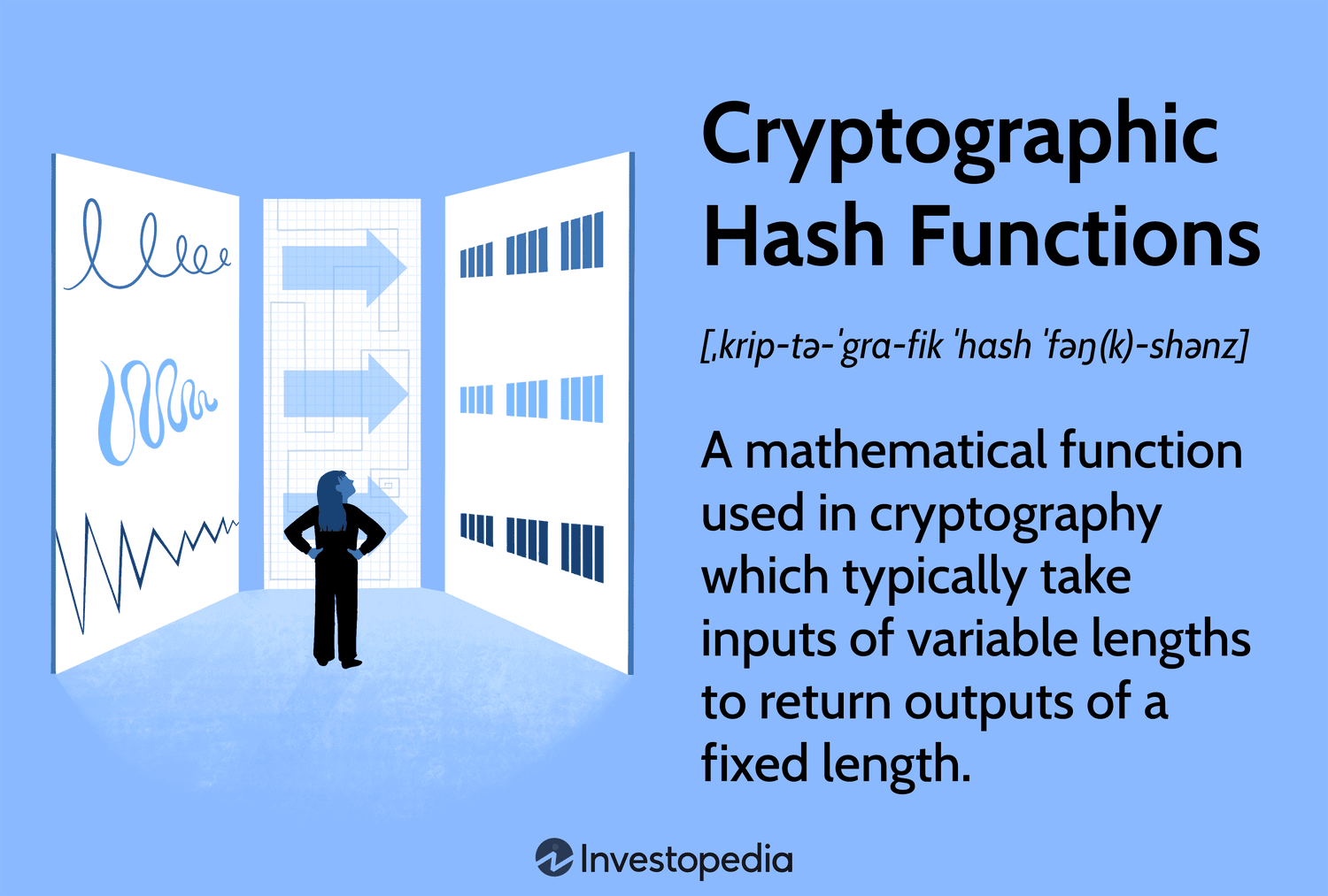 SHA The Most Used Hash Function in Cryptocurrencies
