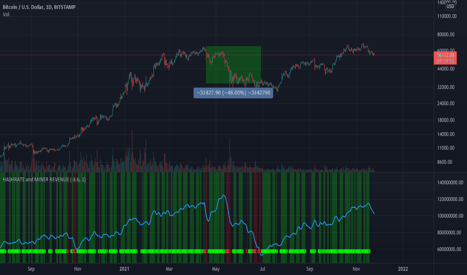 BTCSTBTC Charts and Quotes — TradingView