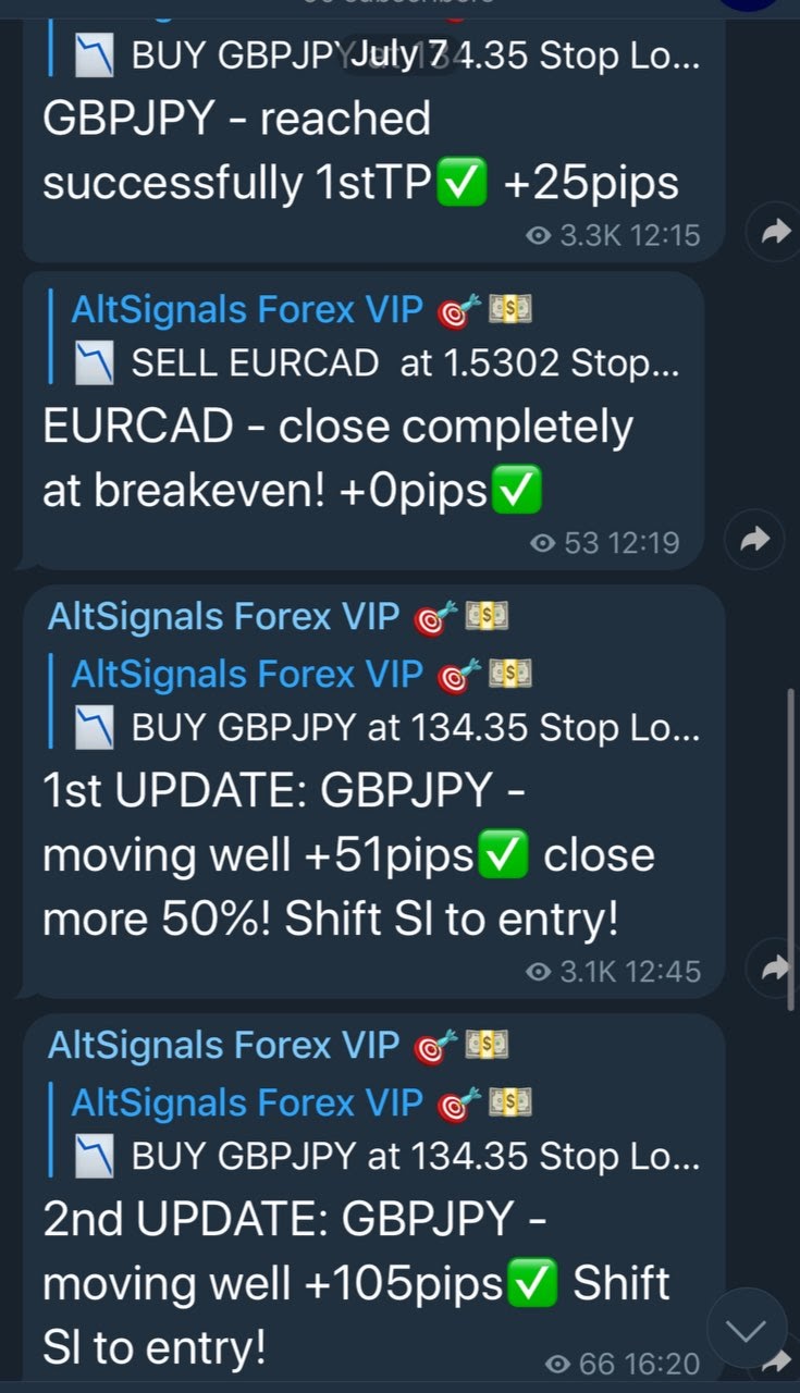 Top 10 Forex Trading Signal Channels On Telegram [September ] - AltSignals » coinmag.fun