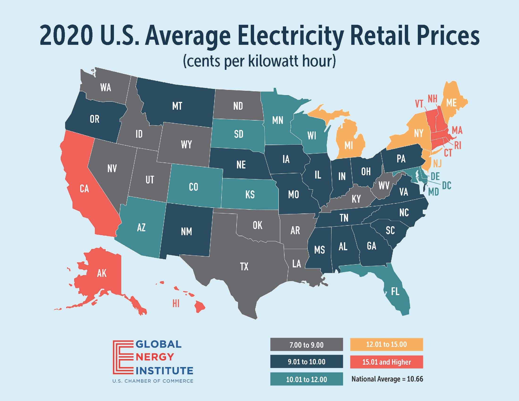 Bitcoin Energy Consumption Index - Digiconomist