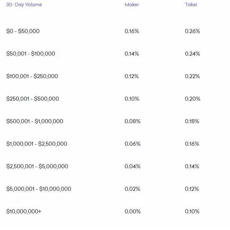 Kraken vs Bybit: Features, Fees & More ()