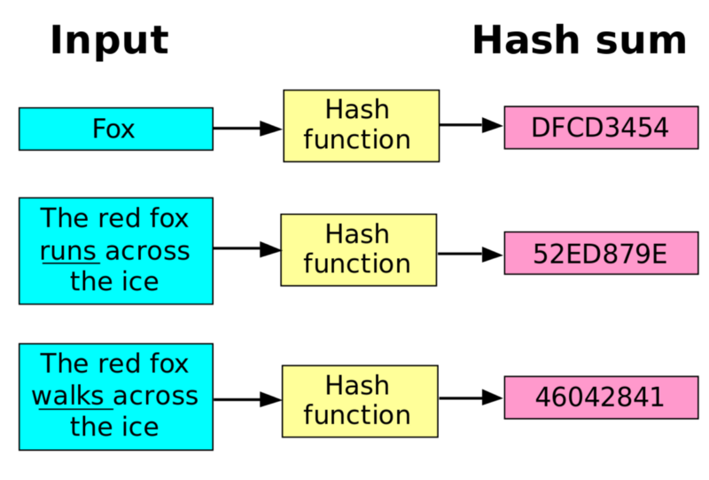 Ask HN: Pseudocode for the Bitcoin Mining Algorithm? | Hacker News