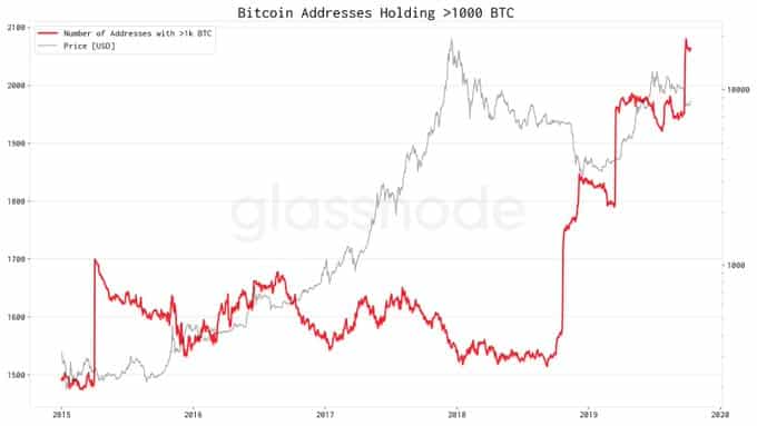 USD to BTC Live Update √ Dollar → BTC Exchange Rate