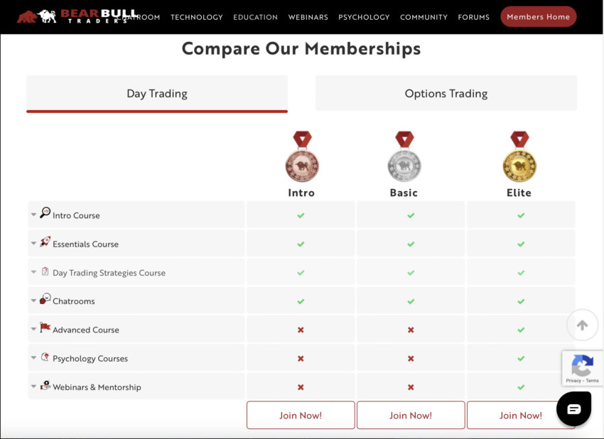 Top 30 Trading Forums in 