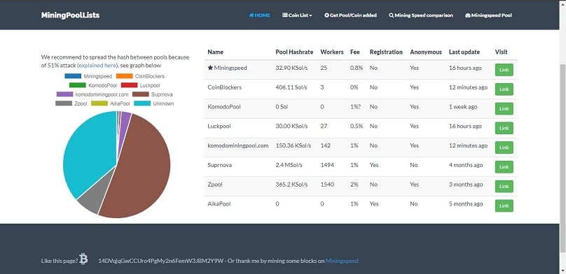 How to mine Komodo? Ultimate guide for beginners. All that you need to know.