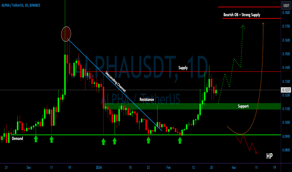 ALPHA update: Live price, price chart, news and markets