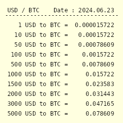 4 US Dollars (USD) to Bitcoins (BTC) - Currency Converter