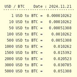 4 US Dollars (USD) to Bitcoins (BTC) - Currency Converter