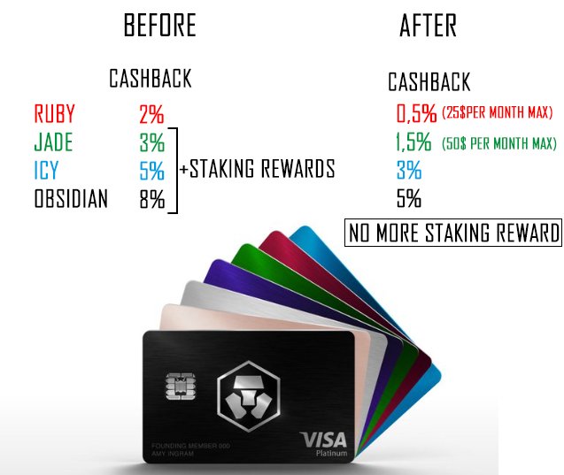 What is staking? | Bankrate