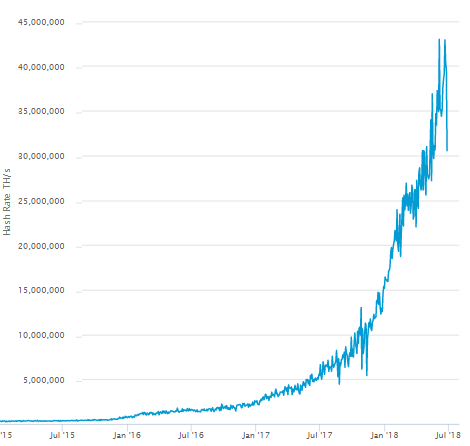 How Much Does It Cost to Mine Bitcoin Around the World?