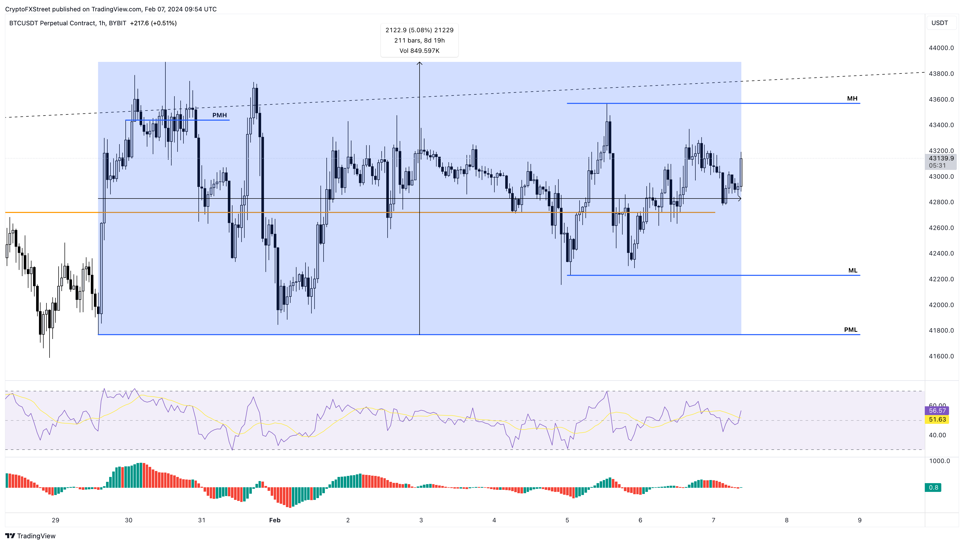 [8 Feb] Weekly Crypto Price Prediction – Bitcoin, Ripple, Ethereum, Tron