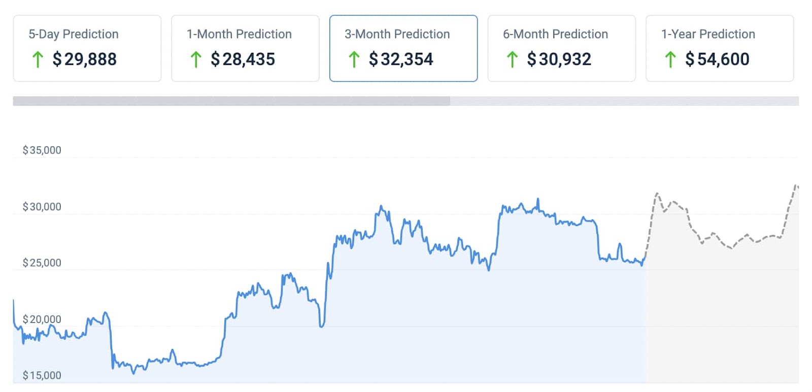 Bitcoin Price Prediction | Kaggle