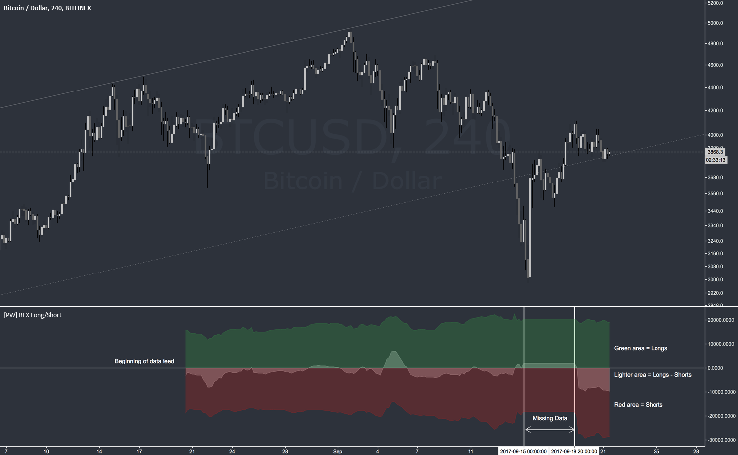 Page 4 BTCUSD Shorts Trade Ideas — BITFINEX:BTCUSDSHORTS — TradingView