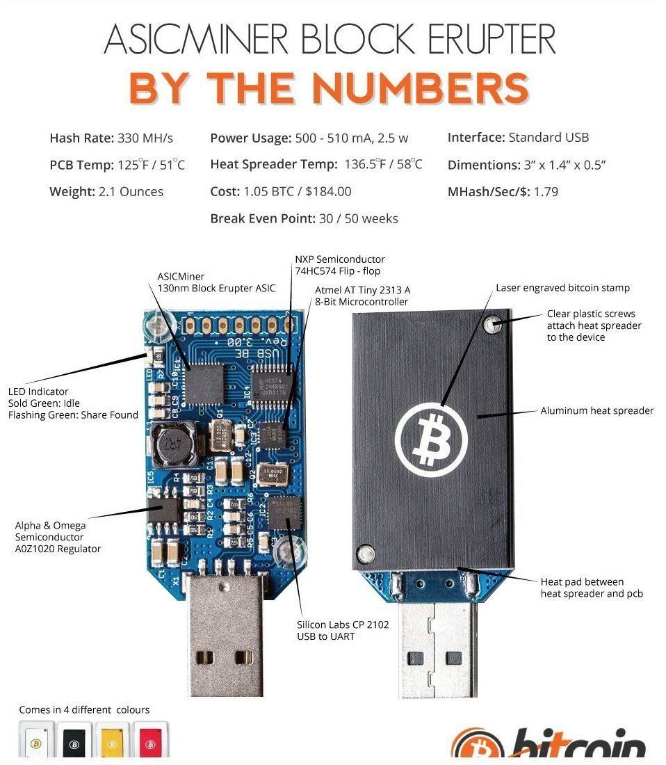 How to Mine Cryptocurrency with Raspberry Pi | Tom's Hardware