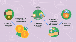 How to Buy Altcoins - Simplified