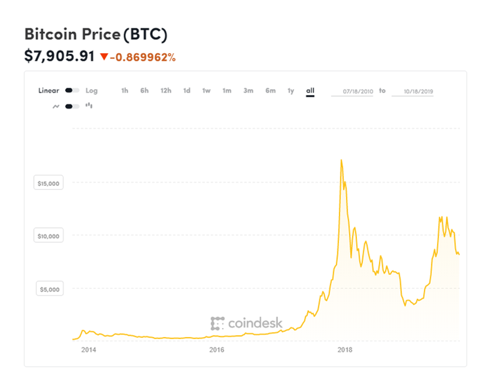 Convert 5 BTC to TOR - Bitcoin to TOR Converter | CoinCodex