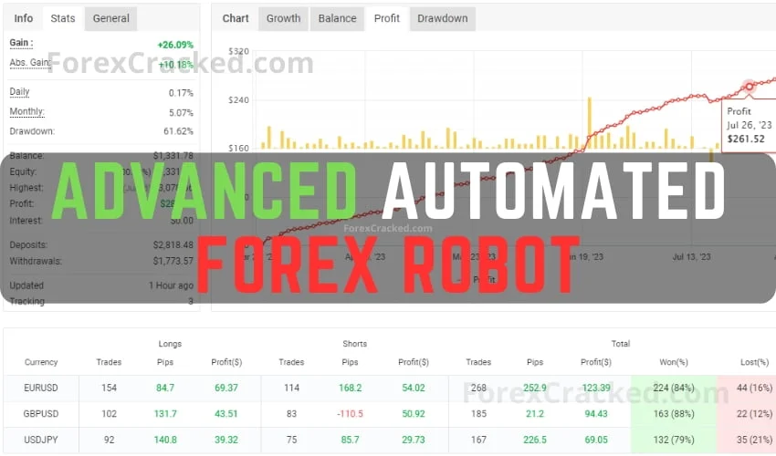 Forex Fury » #1 Verified Forex EA 