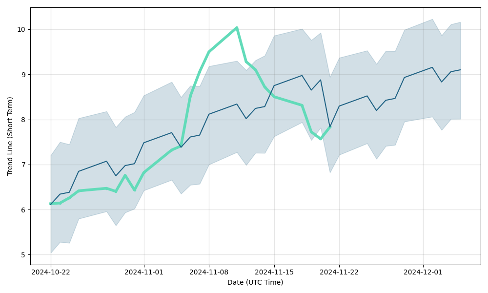 Lumen Technologies, Inc. (LUMN) Stock Price, News, Quote & History - Yahoo Finance