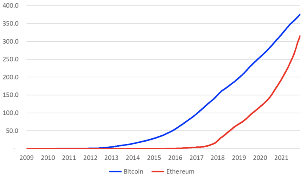 How Big Is The Bitcoin Blockchain? - The Bitcoin Manual