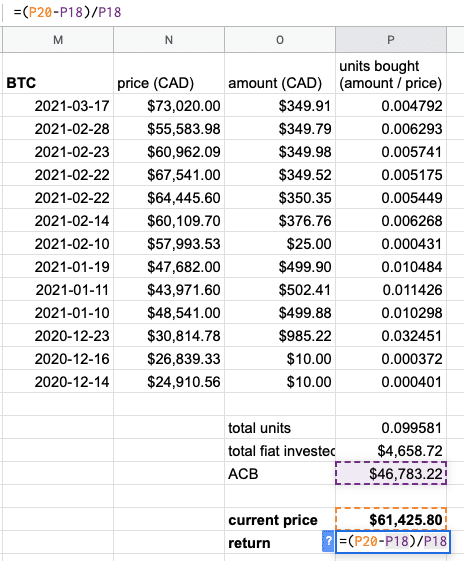 Bitcoin (BTC) Profit Calculator - CryptoGround