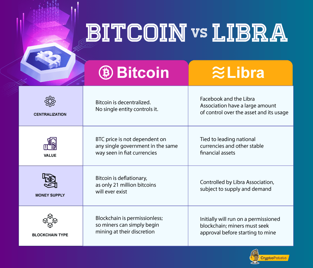 Facebook Crypto: How to Buy Libra Coin [Step-by-Step Guide]