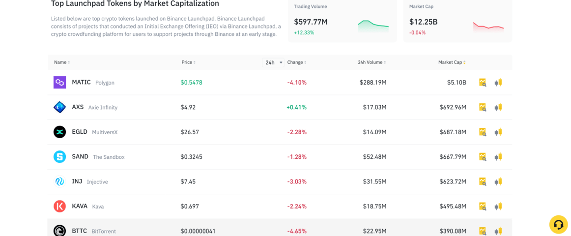 10 Best Cryptocurrencies Of March – Forbes Advisor Australia