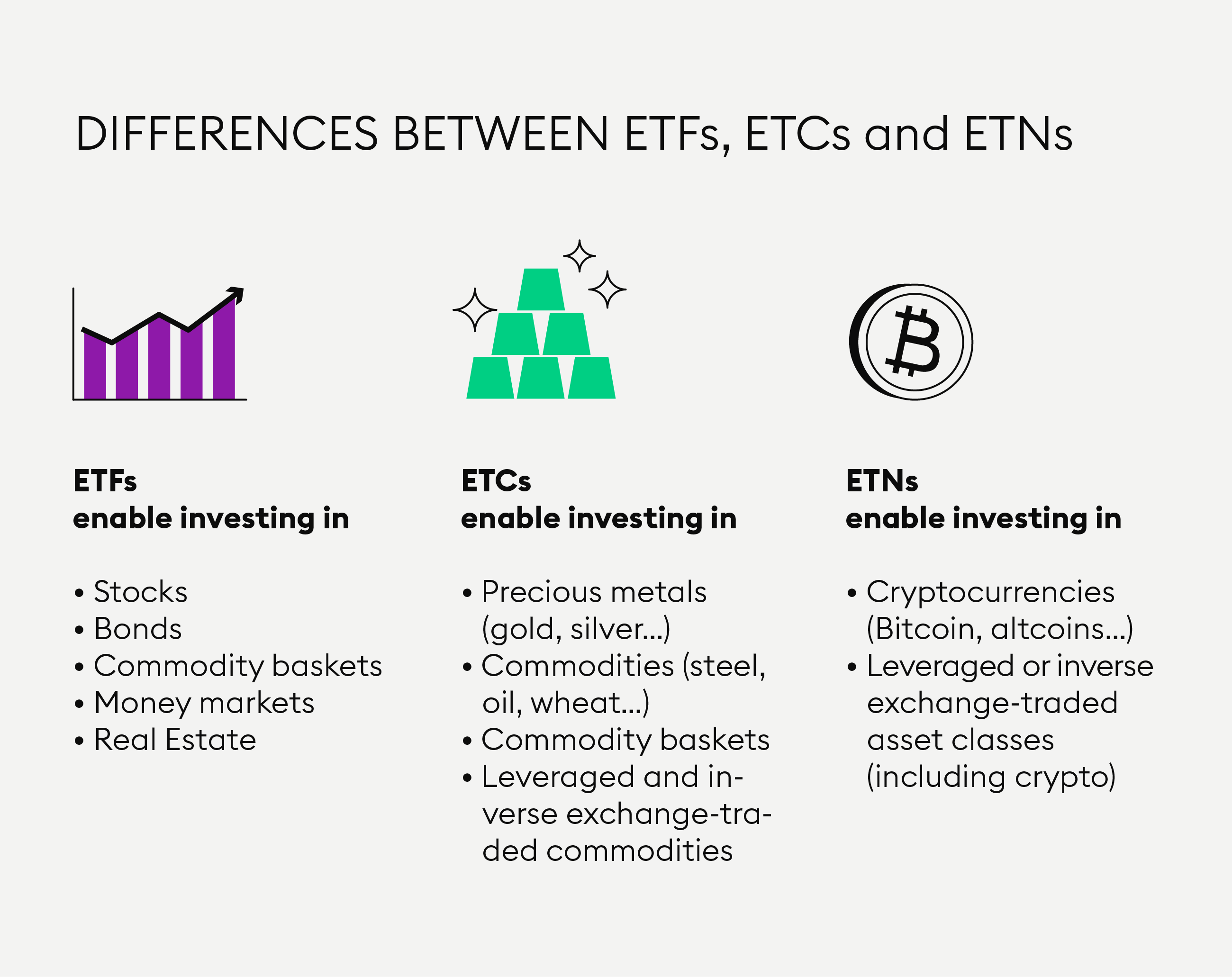 What Are ETNs? - Fidelity