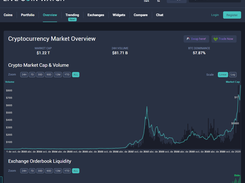 Coin Market: cryptocurrency news, ICO, Ethereum for Android - Download | Bazaar