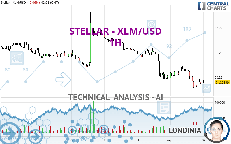 XLM to USD | Convert Stellar to US Dollars | Revolut United Kingdom