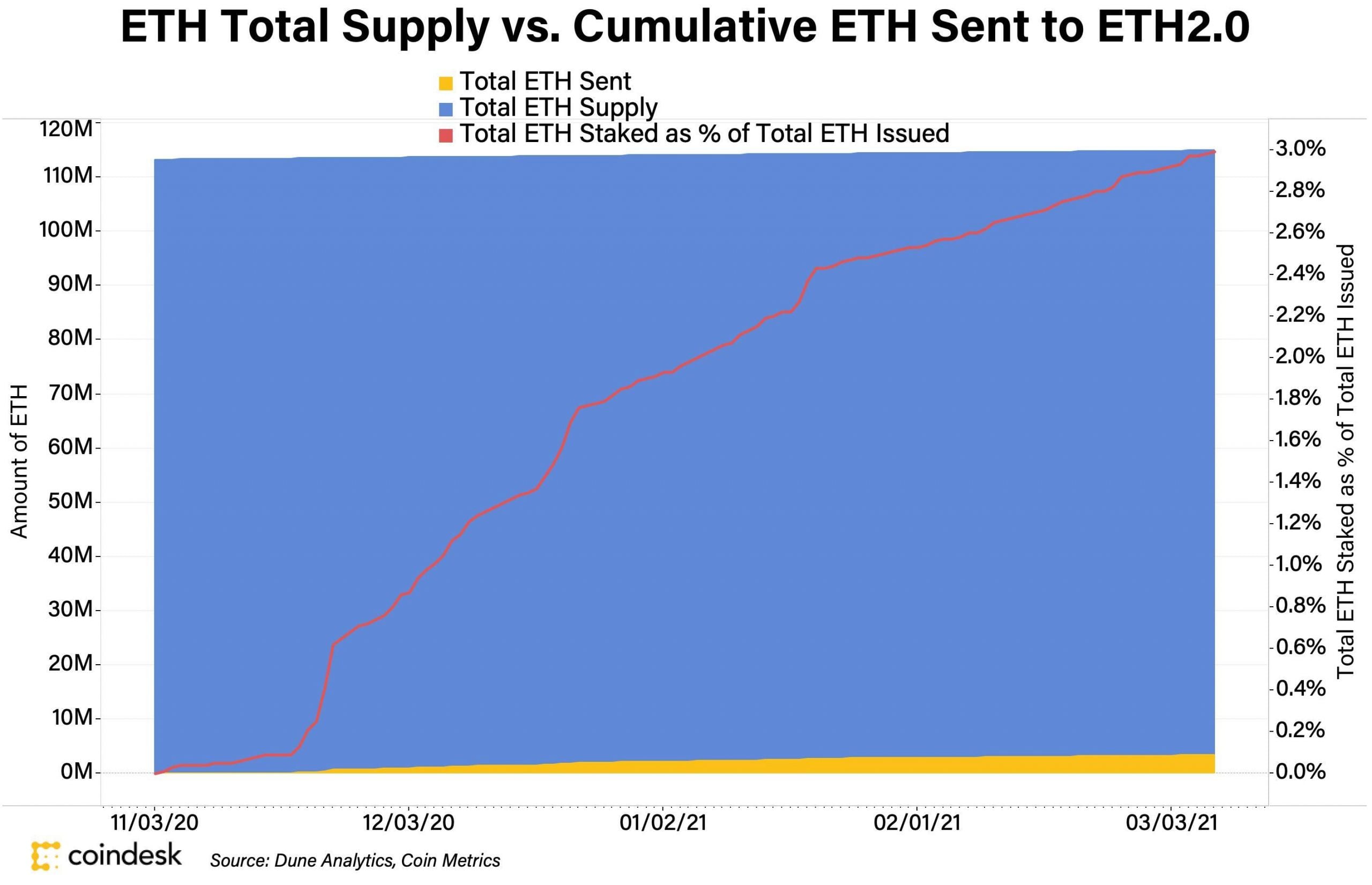 How Many Ethereum Are There, and How Many Are Left? | OriginStamp