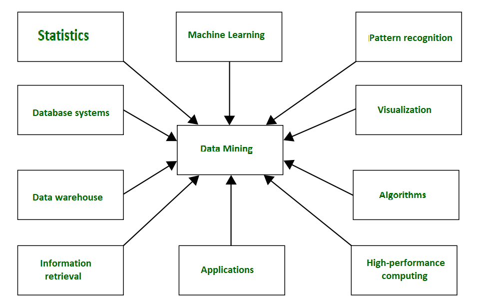 DATA MINING | English meaning - Cambridge Dictionary