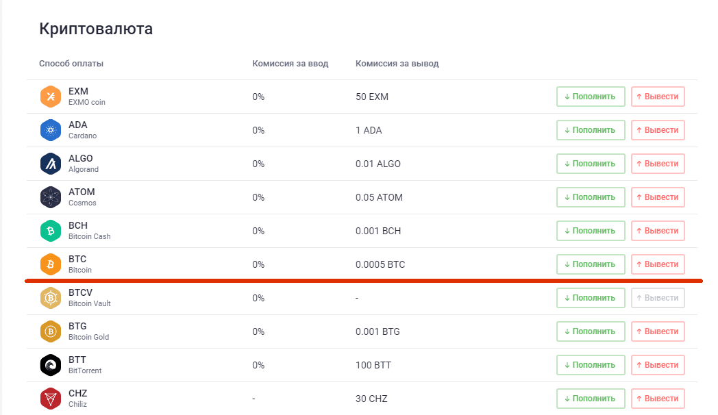 Bitcoin to Russian Ruble or convert BTC to RUB