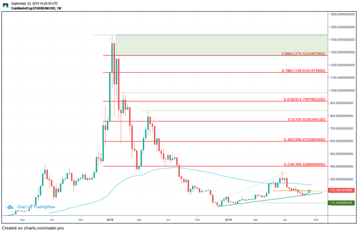 Reddit Buys Bitcoin (BTC) and Ethereum (ETH)