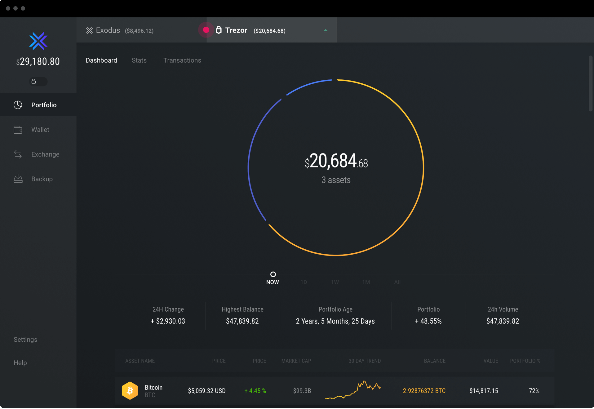 Exodus Crypto Wallet Review Pros, Cons and How It Compares - NerdWallet