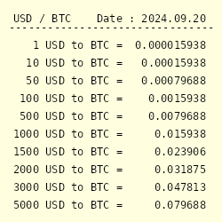 Convert BTC to USD - Bitcoin to United States Dollar Calculator