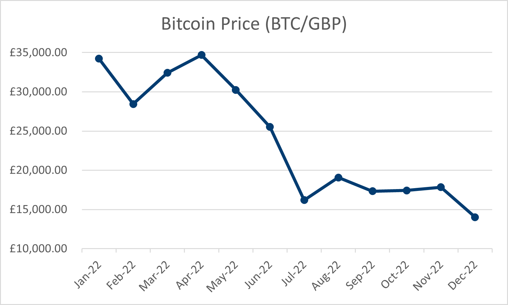 Best Crypto Exchange in the UK for (Personally Tested)