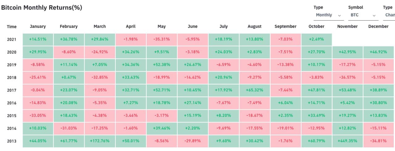 Bitcoin (BTC) Historical Data | CoinCodex