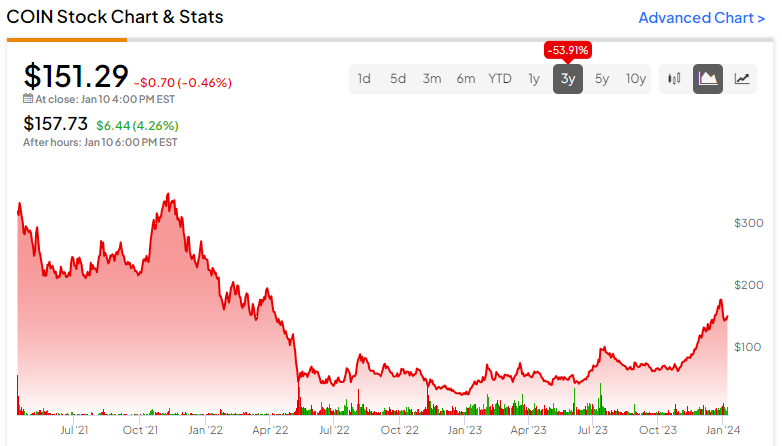 Bitcoin GBP (BTC-GBP) price, value, news & history – Yahoo Finance