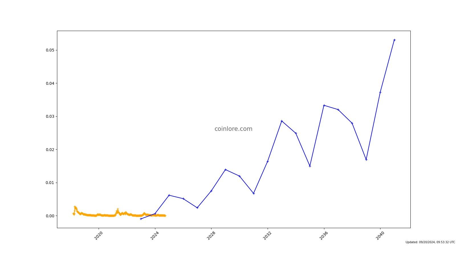 BAX ($) - BABB Price Chart, Value, News, Market Cap | CoinFi