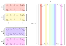 Bitcoin Rainbow Halving Price Regression Chart