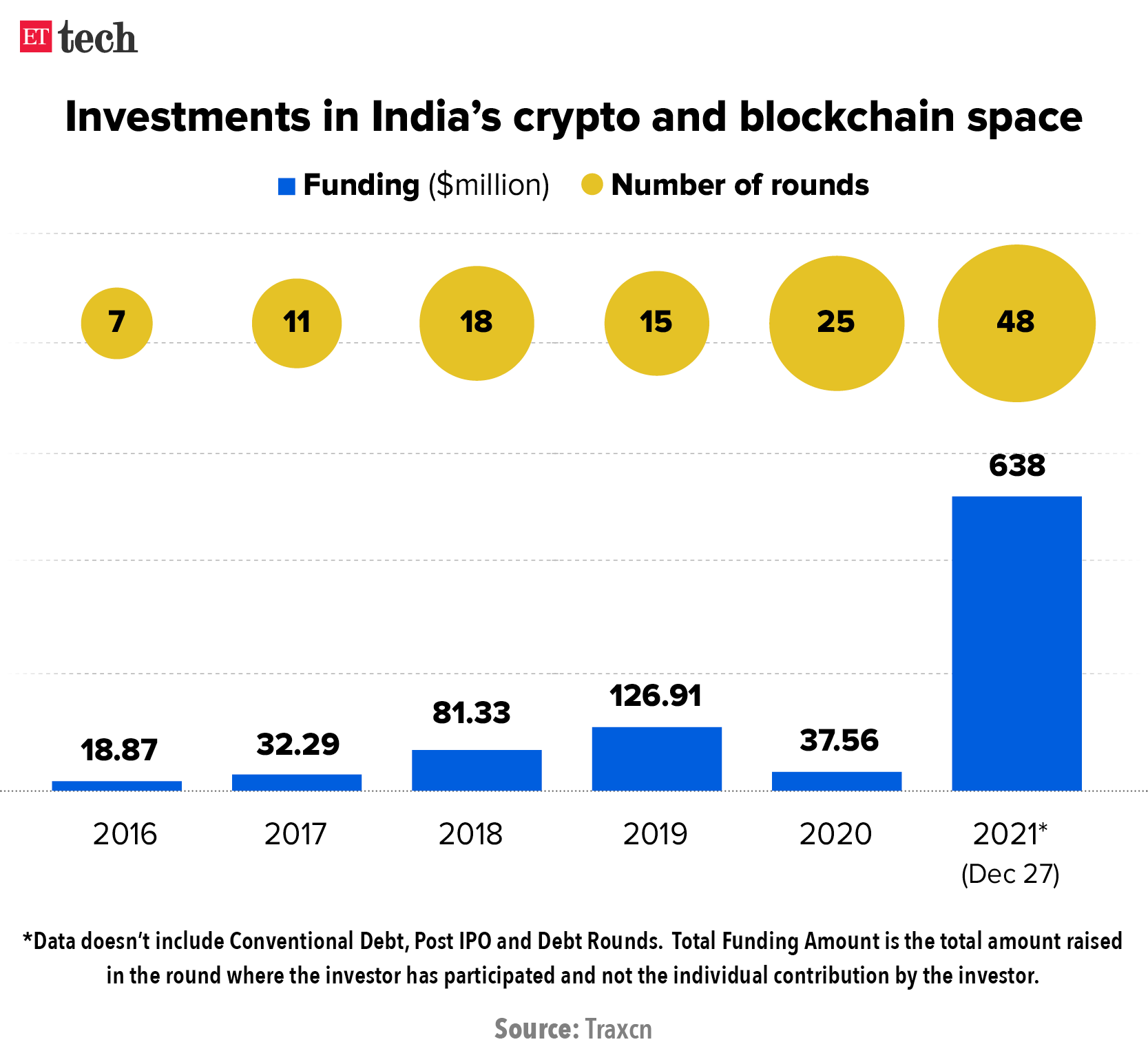 India’s Cryptocurrency Boom - Comscore, Inc.