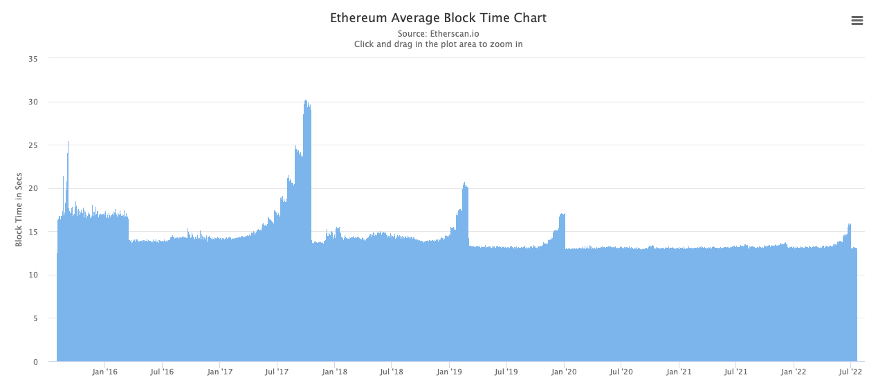 What Is Ethereum's 