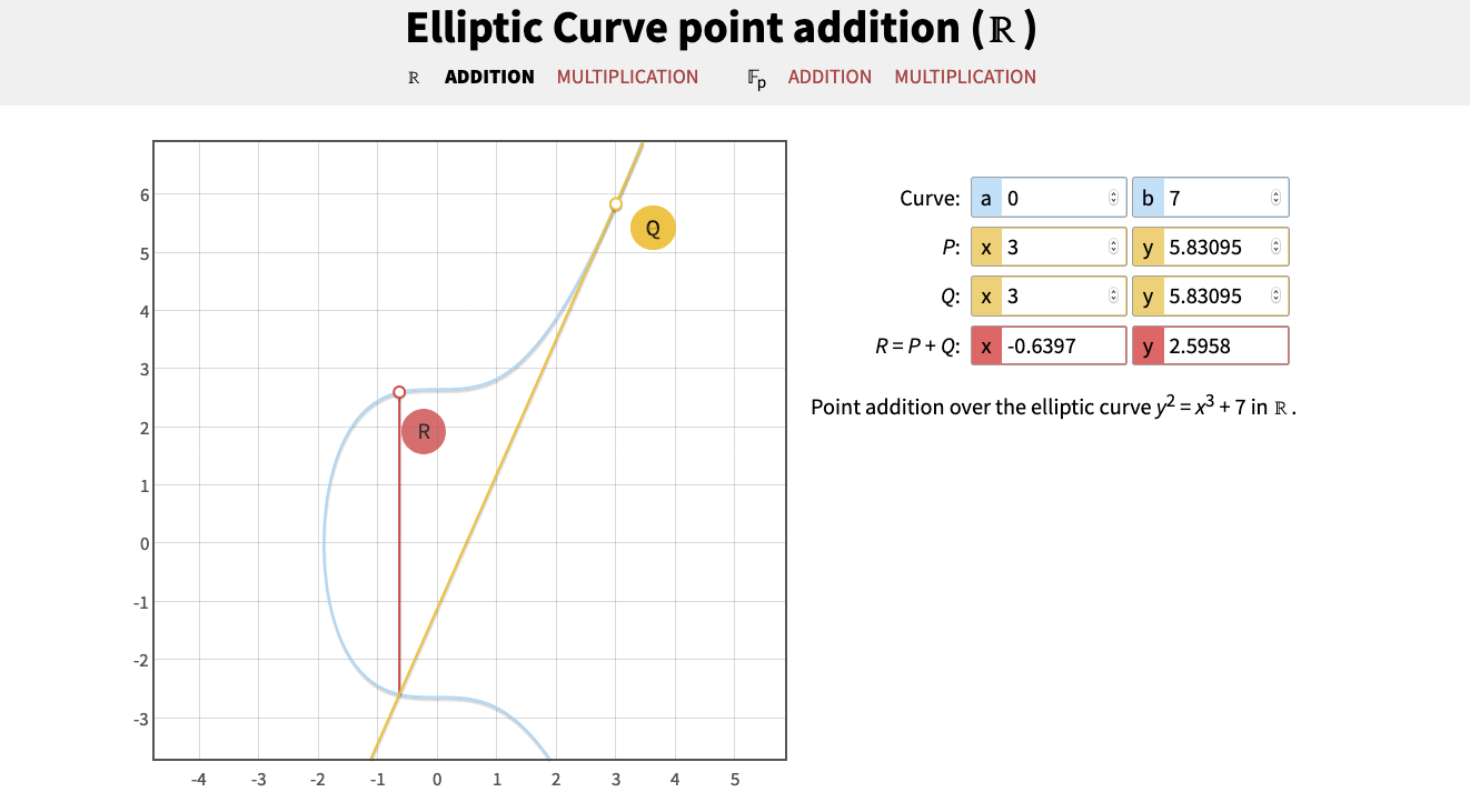 Blockchain - Elliptic Curve Cryptography - GeeksforGeeks