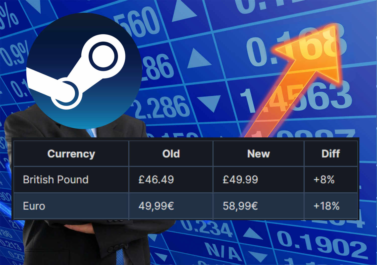 Cheapest Steam Region & How to Buy Cheaper Games