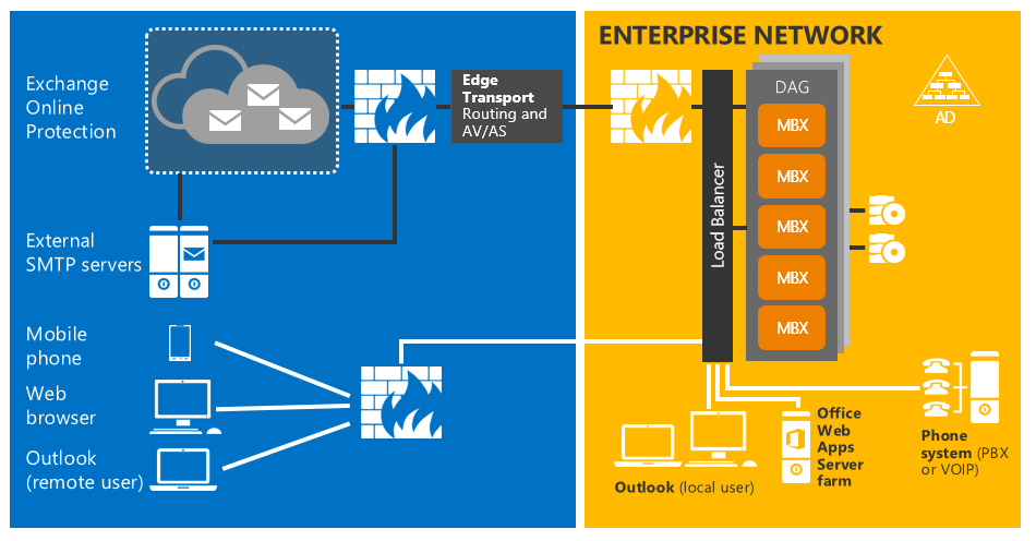 Microsoft Exchange Online Plan 2 | DSA ICT