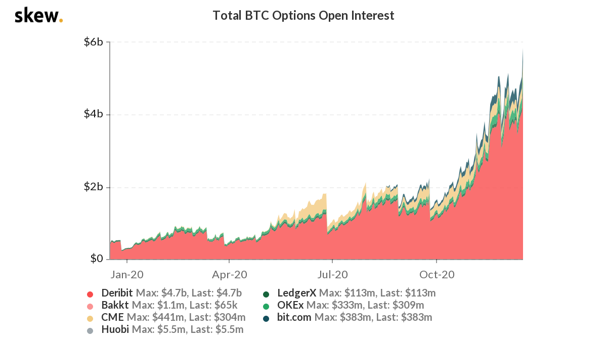 CME Bitcoin (BTC) and Ether (ETH) Options Volume Rose to $M in July: CCData