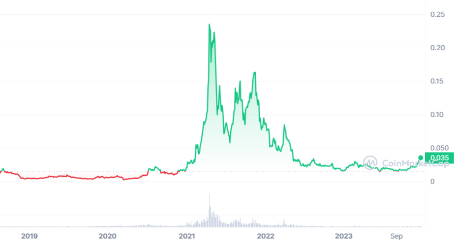 Page 68 VeChain Perpetual Futures Trade Ideas — FTX:VETPERP — TradingView