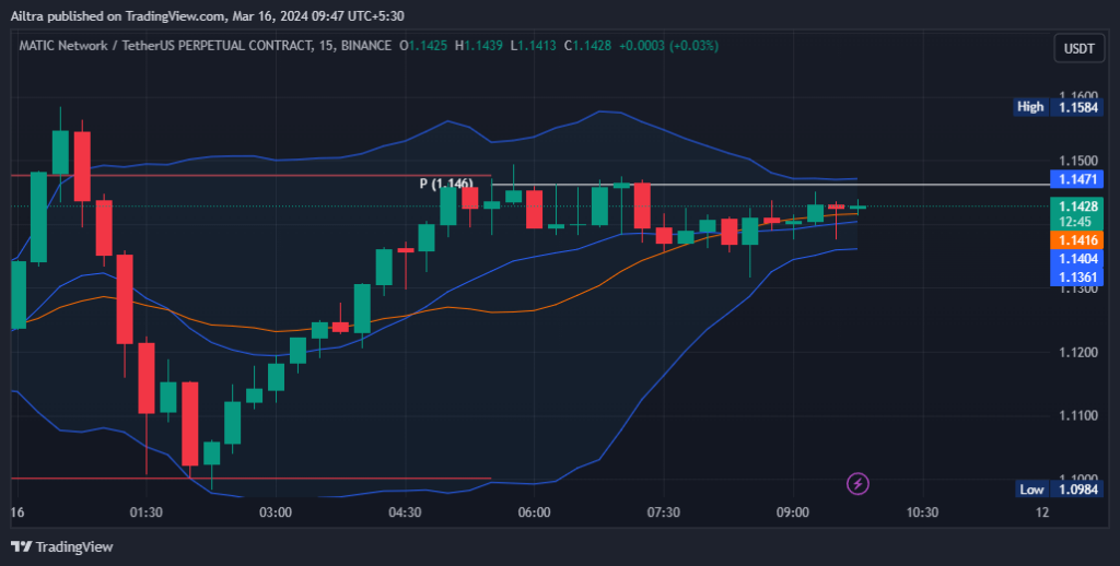 Polygon (MATIC) Price Prediction , , , , and • coinmag.fun